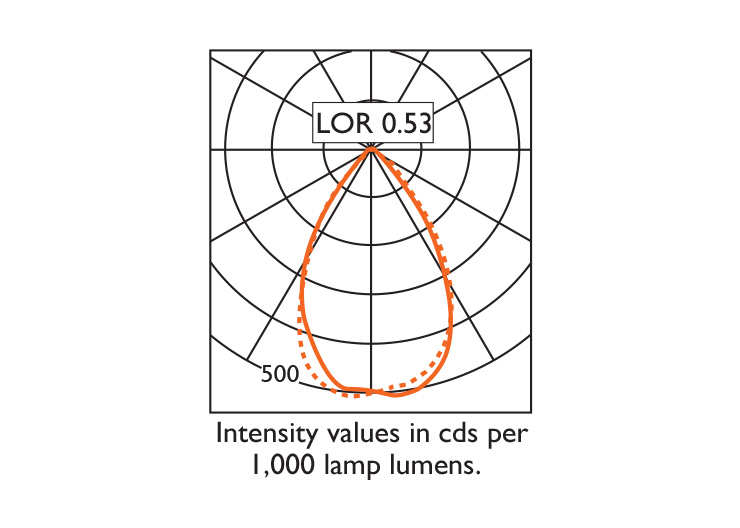 VP X143 Corner Wallwasher Photometry